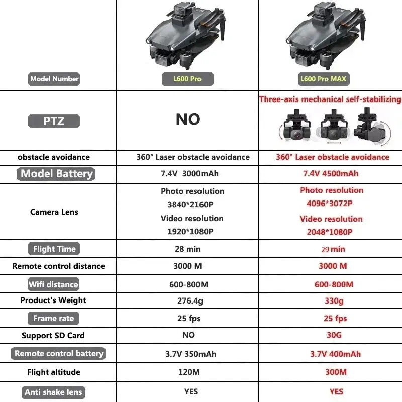 L600 PRO MAX GPS Drone Profess - Rc Helicopter Case 评论和价格